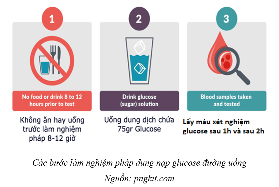 Nghim php dung np glucose ng ung - Bnh vin Qun y 103