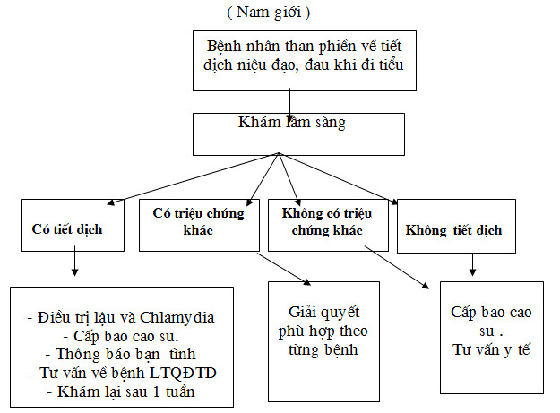 PHÁC ĐỒ ĐIỀU TRỊ HẠ ĐƯỜNG HUYẾT BỘ Y TẾ 2022